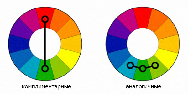 Стиль колор блокинг в одежде